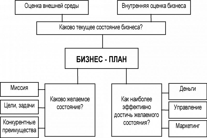 Основные способы литья таблица - Полное руководство