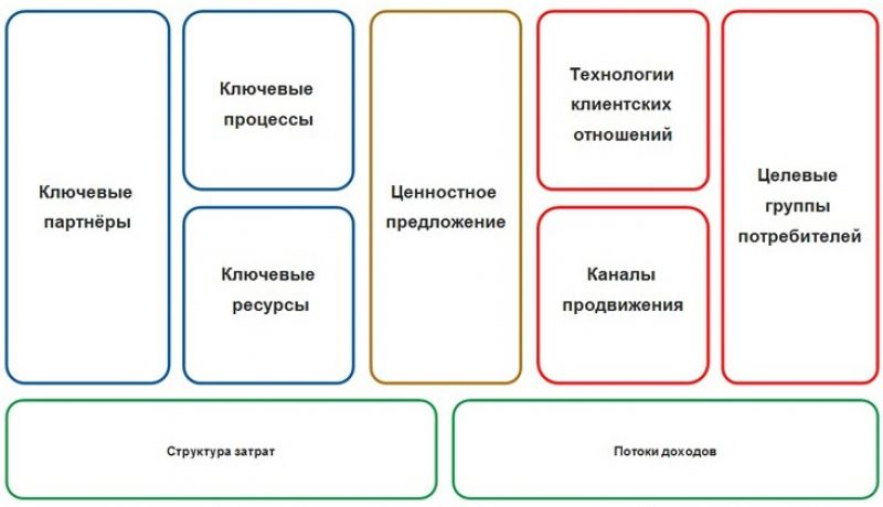 Как сделать Поляков-печь для дачи своими руками: идеи