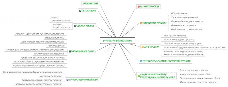 ФНЛ разработала полноценную бренд-платформу для привлечения