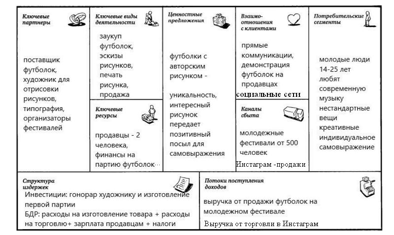 Не упустите шанс: Малый бизнес Москвы приглашает